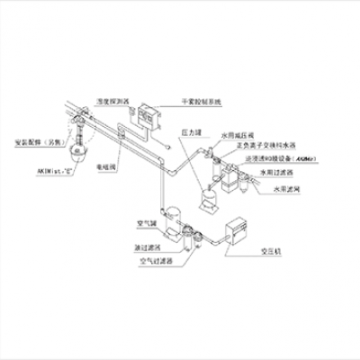 芯片車間恒溫恒濕噴霧控制系統(tǒng)升級改造