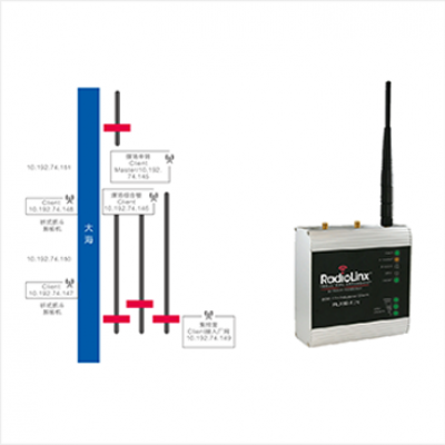 粵電集團電廠卸船機無線數傳裝置